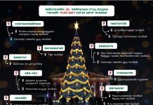 Нийслэлийн есөн дүүргийн 14 байршилд зассан сүлд модны гэрлийг өнөөдөр 19:00 цагт зэрэг асаана