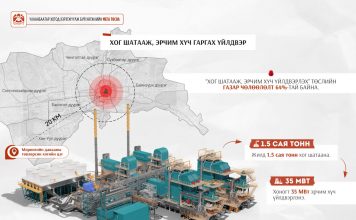 Морингийн даваанд жилд 1.5 сая тонн хог шатааж, эрчим хүч гаргах үйлдвэр барих газар чөлөөлөлт үргэлжилж байна