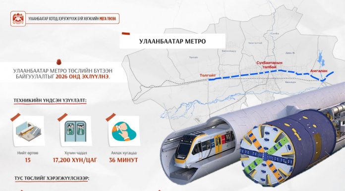 Улаанбаатар метро төслийн барилга угсралтын тендерийн бэлтгэлийг хангаж байна